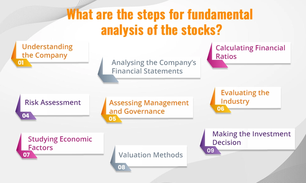 What are the steps for fundamental analysis of the stocks?